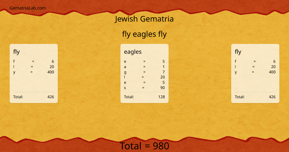 fly eagles fly in jewish Gematria